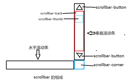 湖州市网站建设,湖州市外贸网站制作,湖州市外贸网站建设,湖州市网络公司,深圳网站建设教你如何自定义滚动条样式或者隐藏